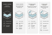 Load image into Gallery viewer, Cambri Ottoman With Storage
