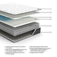 Load image into Gallery viewer, 12 Inch Pocketed Hybrid  Mattress
